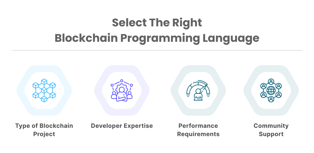 How to Choose the Right Blockchain Programming Language for Your Project?